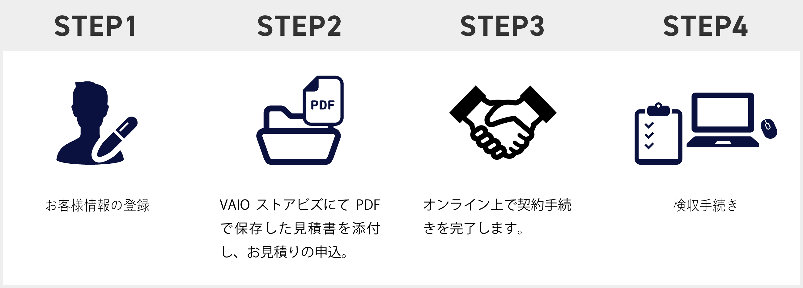 STEP1 ql̓o^ STEP2 VAIOXgArWlXɂPDFŕۑϏYt\BSTEP3 ICŌ_葱܂BSTEP4 葱