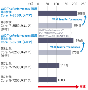 VAIO Pro PG | 法人向け VAIO｜VAIO公式 オンラインストア｜VAIO STORE Business