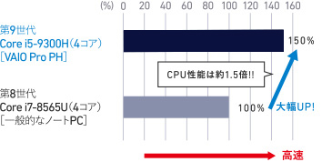 VAIO Pro PH | 法人向け VAIO｜VAIO公式 オンラインストア｜VAIO
