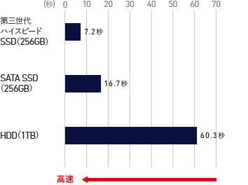 VAIO Pro PH | 法人向け VAIO｜VAIO公式 オンラインストア｜VAIO STORE Business