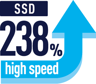 SSDパフォーマンス比較図