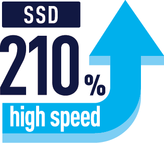 SSDパフォーマンス比較 210%アップ