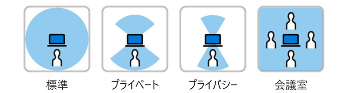 オンライン会議モード
