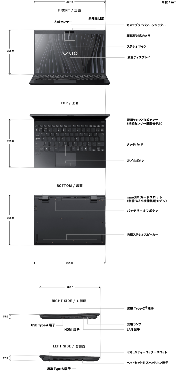 PCの各部位の名称やサイズの詳細