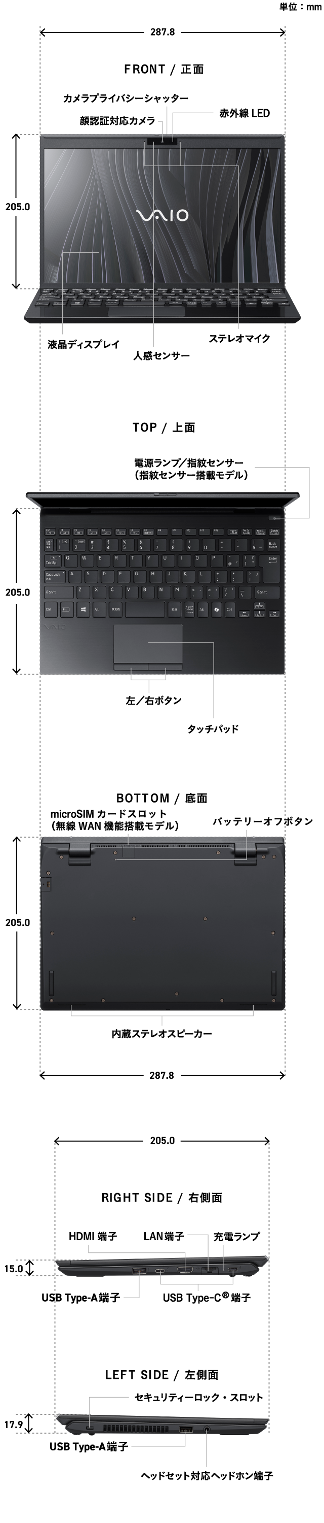 PCの各部位の名称やサイズの詳細