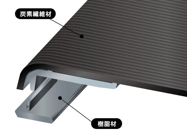 立体成型カーボンを採用した天板 イメージ