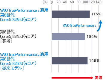 アダプター無し　11世代i5！VAIO proPK21！ アダプター無し 11世代i5！VAIO proPK21！（VAIO Pro PK | 法人