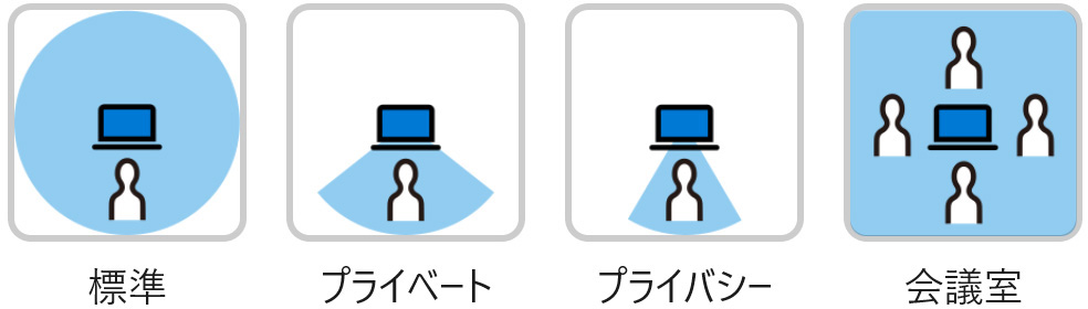 4�̃��[�h�̏W���G���A�}