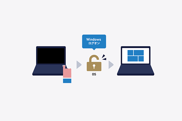 �����A�N�V�������O�I���̐����C���X�g