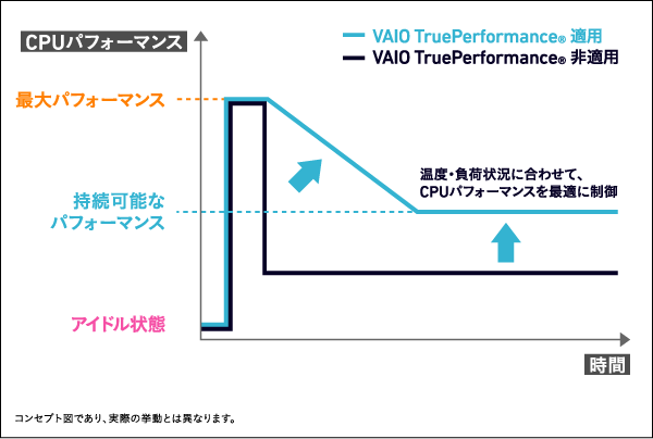 CPU�p�t�H�[�}���X �O���t