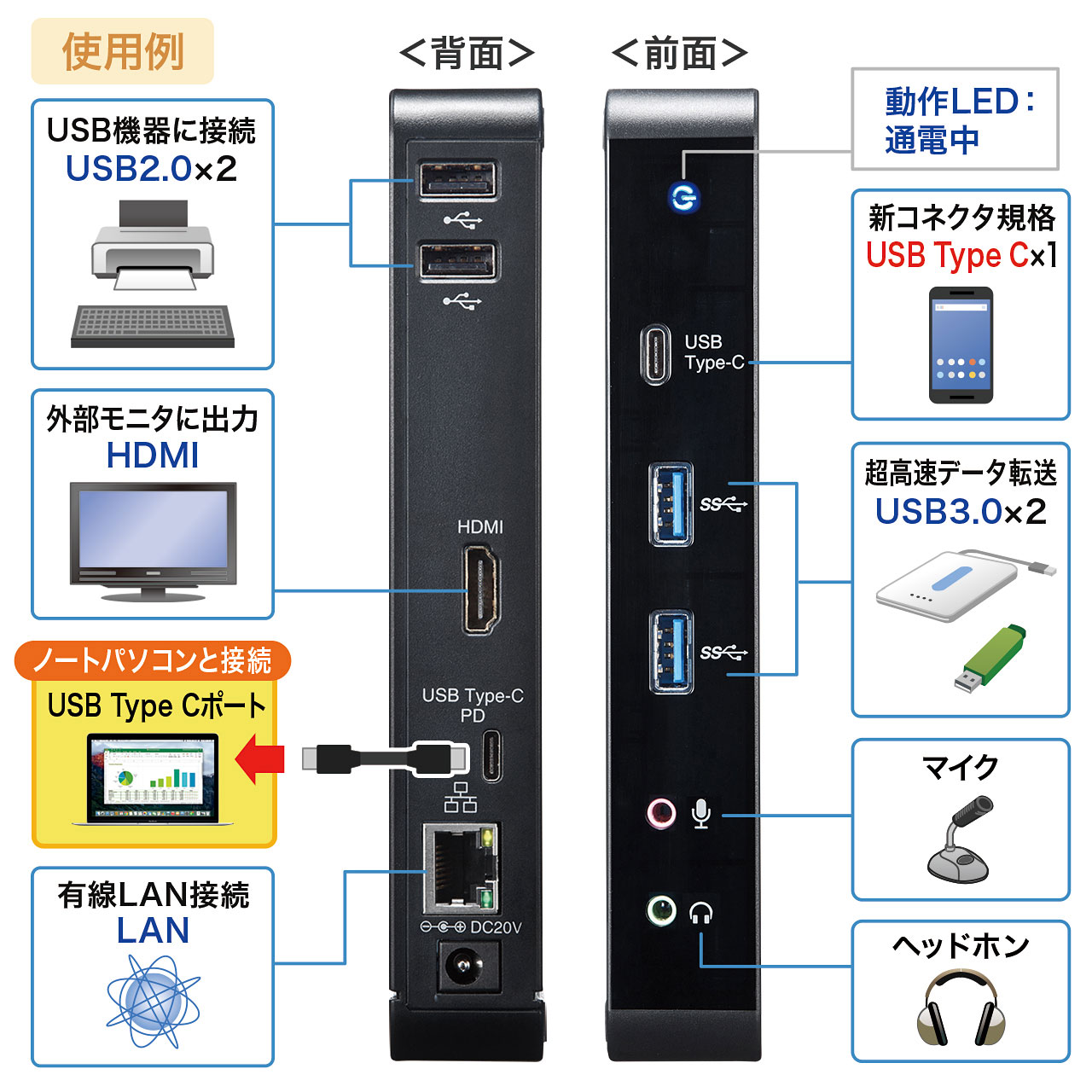 USB Type-C専用 ドッキングステーション