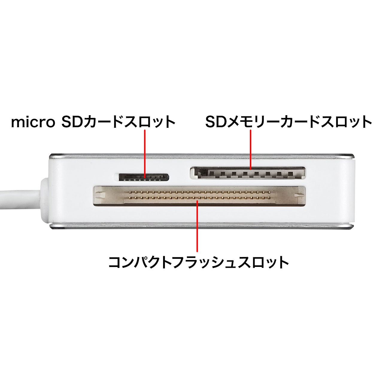 USB Type-C専用 カードリーダー