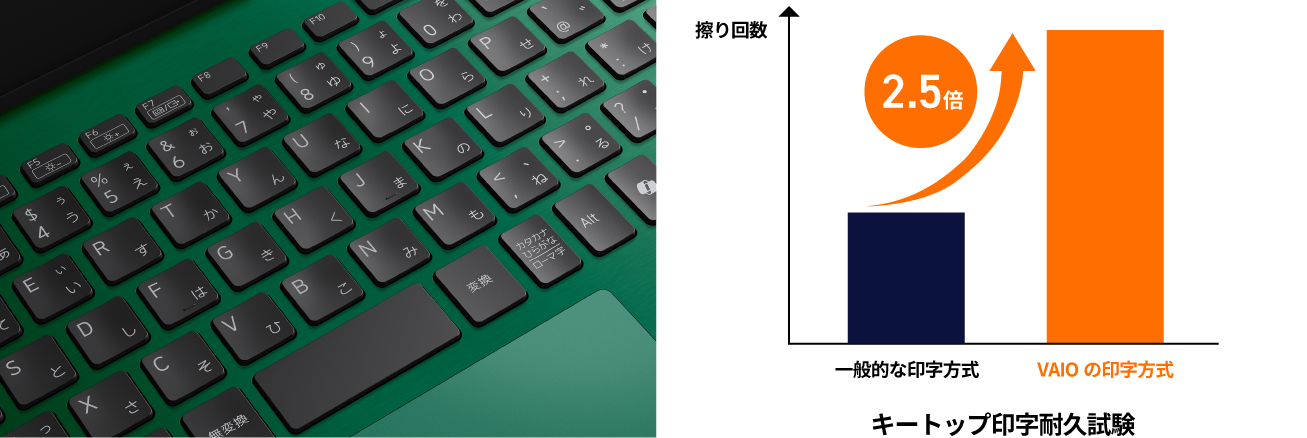 Windowsノート本体 VAIO/EH18F/Core i3 /6GB /650GB/WEB/Win11 VAIO（バイオ） VAIO F16 i5-1334U 8G 512GB 16.0WUXGA