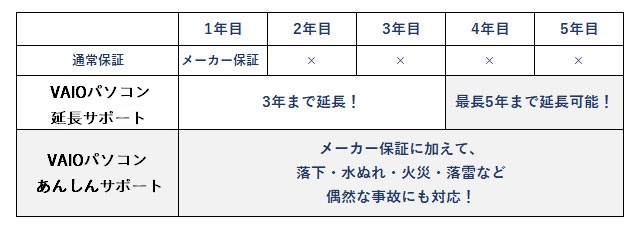 VAIO Pro PG (2022年7月発売モデル)VJPG218 ｜VAIO公式 オンライン