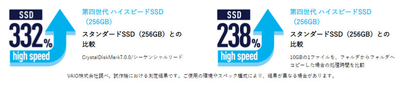 VAIO Pro PG (2022年7月発売モデル)VJPG218 ｜VAIO公式 オンライン